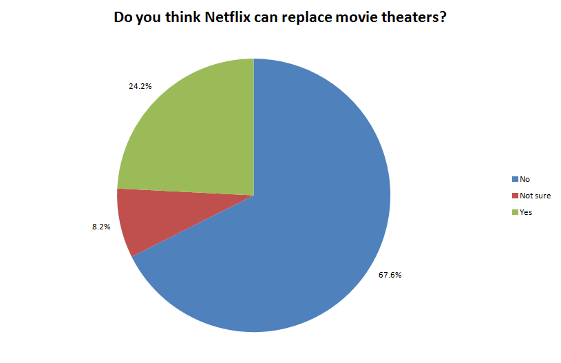 Netflix-vs-movie-theaters