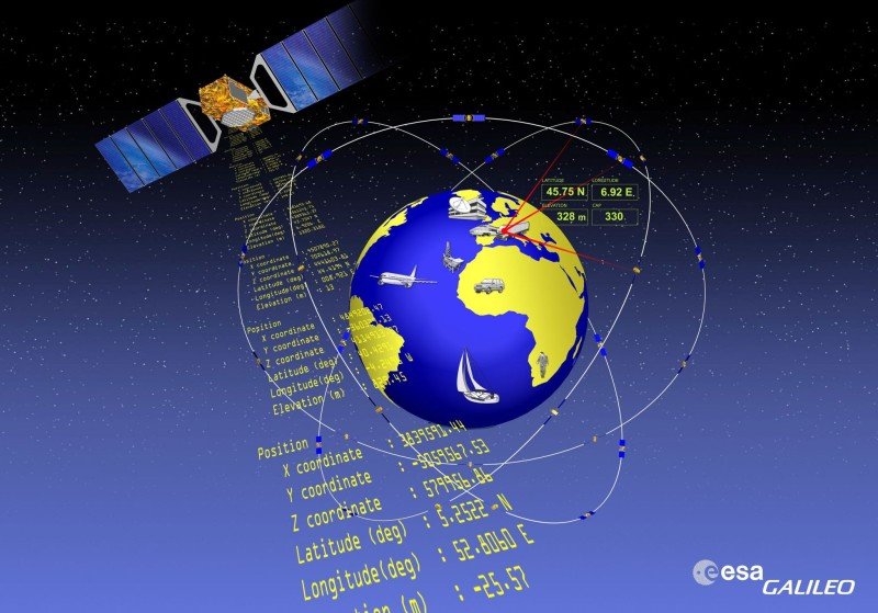 galileo gps glonass navigazione satellitare europa