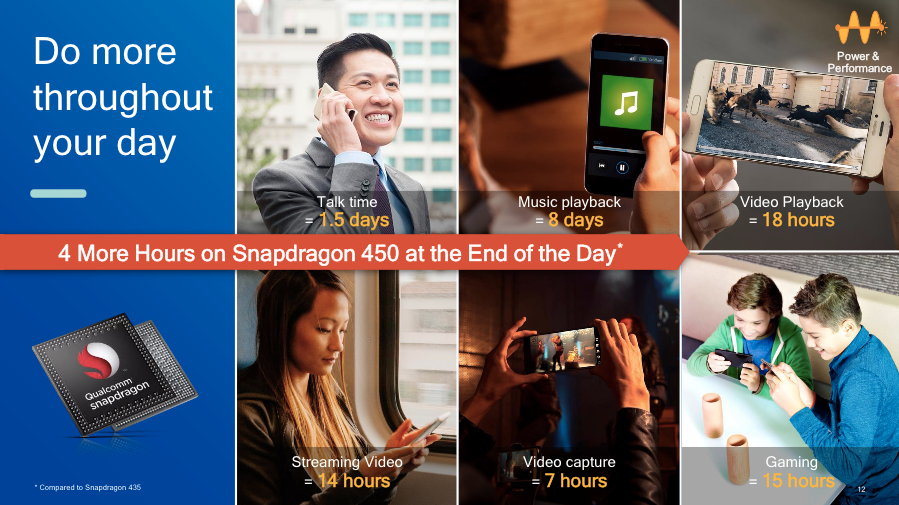 Qualcomm Snapdragon 450 ufficiale: 14 nm, Adreno 506 e Quick Charge 3.0 Qualcomm Snapdragon 450 ufficiale: 14 nm, Adreno 506 e Quick Charge 3.0