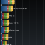 Nokia 5 benchmark