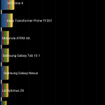 Nokia 8 Android 8.0 Oreo benchmark