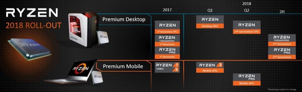 AMD Ryzen e Vega