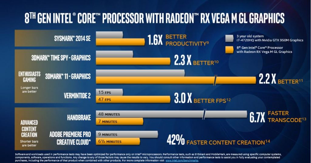 Coffelake Radeon Rx Vega M