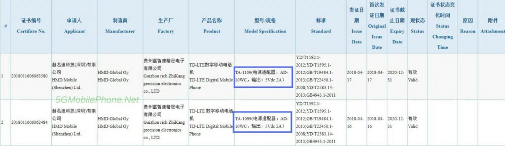 Nokia X certificato in Cina