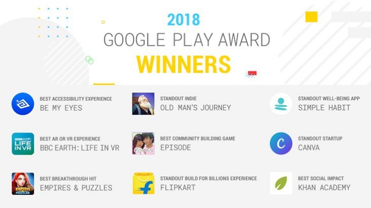 google migliori app 2018